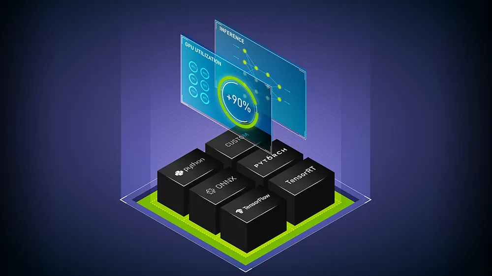 Triton Inference Server